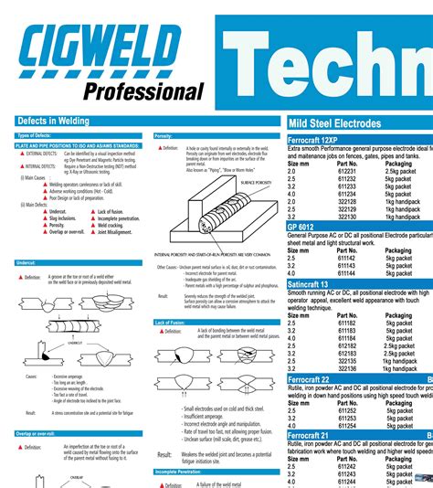 welding standards australia